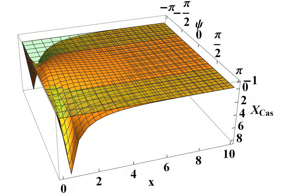 Figure 30